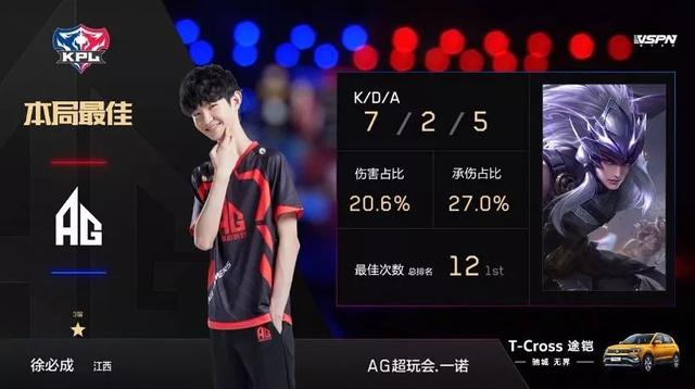 基德打趣道：東契奇的防守今天達最佳陣容檔次 助力進攻也不賴.